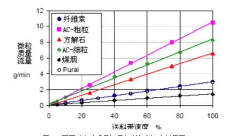 粉塵儀